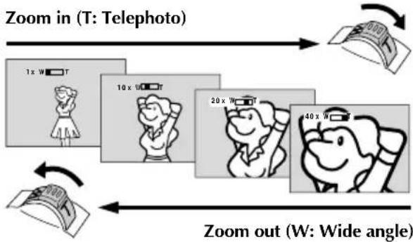Zoom in (T: Telephoto) 1x W 10 x W 20 x W 40 x W Zoom out (W: Wide angle)