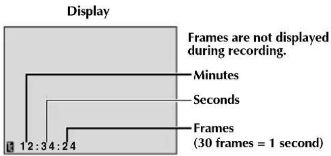 Display Frames are not displayed during recording. Minutes Seconds Frames (30 frames = 1 second) 12:34:24