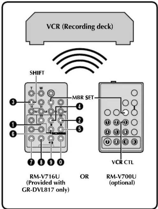 VCR (Recording deck) SHIFT T W MBR SET 3 4 1 2 5 6 7 8 9 0 RM-V716U OR RM-V700U (Provided with GR-DVL817 only) (optional) VCR CTL