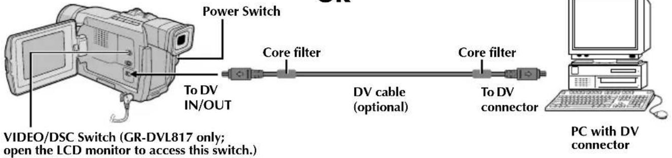 Power Switch Core filter To DV IN/OUT Core filter DV cable (optional) To DV connector VIDEO/DSC Switch (GR-DVL817 only; open the LCD monitor to access this switch.) PC with DV connector