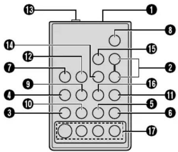 Diagram of a 17-pin connector with numbered pins and internal connections, likely for electrical or mechanical wiring.