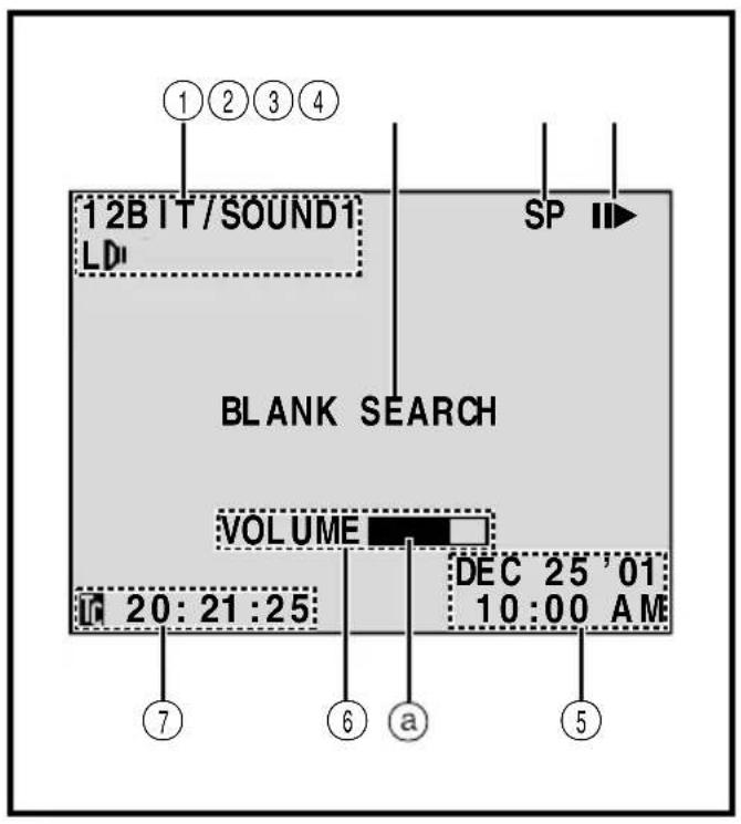 1 2 3 4 12BIT/SOUND1 LD SP BLANK SEARCH VOLUME DEC 25 '01: 10:00 AM 20:21:25 7 6 a 5