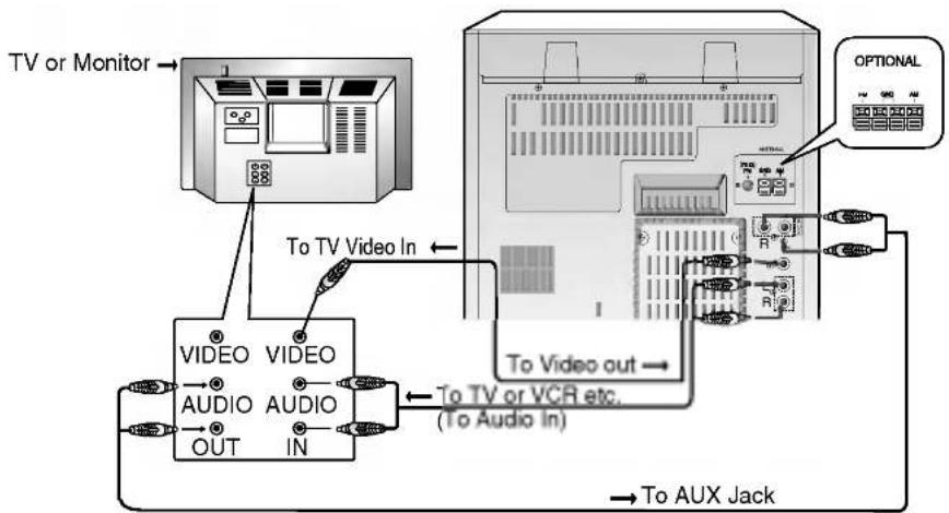 graph TD A["TV or Monitor"] --> B["Video"] B --> C["VIDEO OUT"] B --> D["VIDEO IN"] D --> E["To TV Video In"] E --> F["Video Out"] F --> G["Optional Device"] G --> H["To AUX Jack"] F --> I["To TV or VCR etc. (To Audio In)"] I --> J["Video Out"]