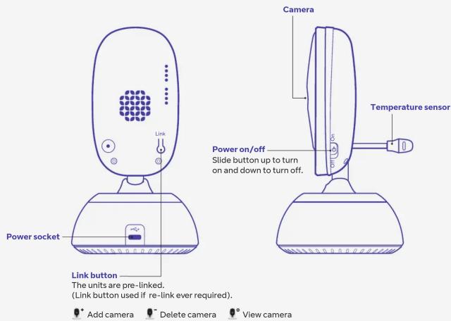 Link Power socket Link button The units are pre-linked. (Link button used if re-link ever required). Add camera Delete camera View camera Camera Temperature sensor Power on/off Slide button up to turn on and down to turn off.
