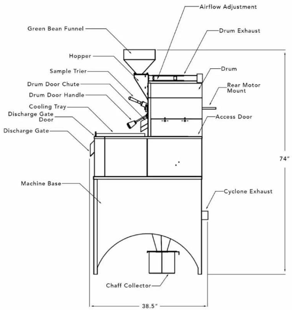 Airflow Adjustment Green Bean Funnel Drum Exhaust Hopper Sample Trier Drum Rear Motor Mount Cooling Tray Discharge Gate Door Discharge Gate Machine Base Cyclone Exhaust Chaff Collector 38.5" 74"