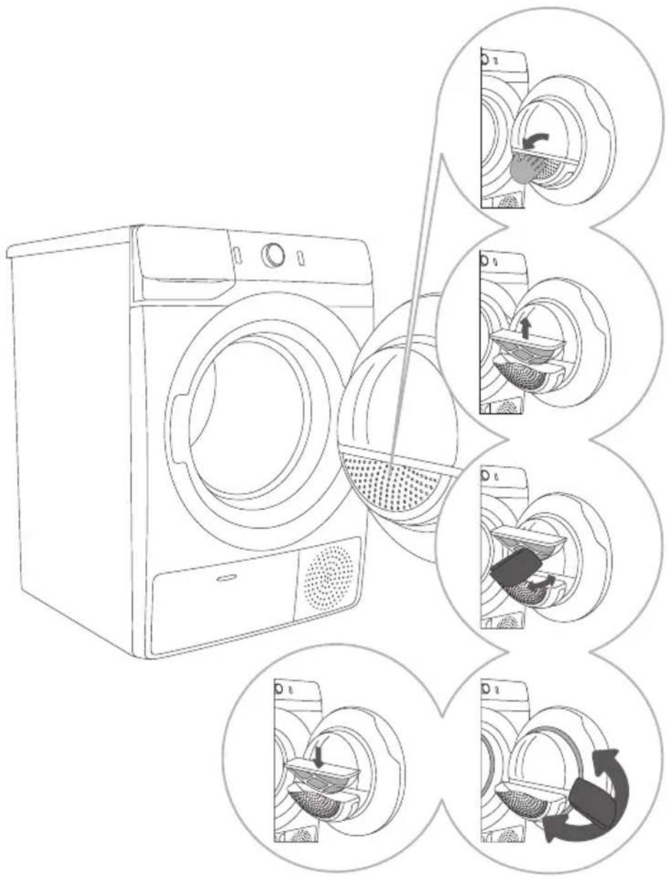 Diagram illustrating washing machine operation with labeled steps and circular insets showing hand-crank cleaning operations.