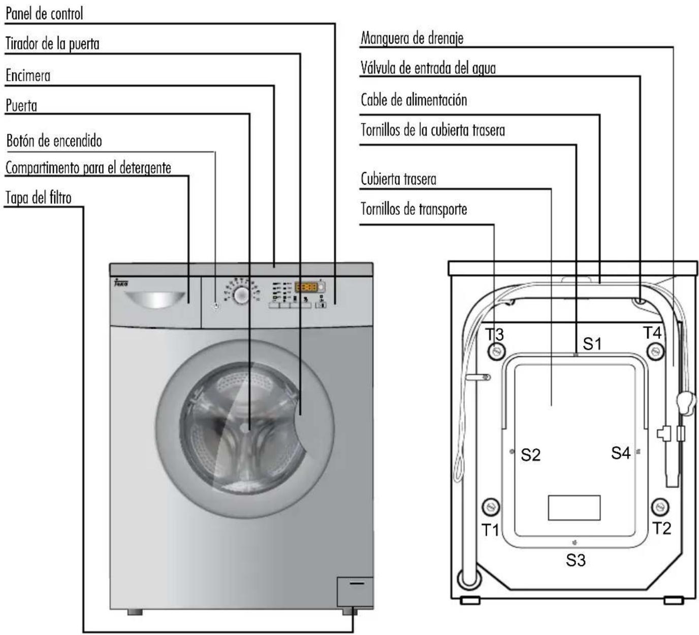 Panel de control Tirador de la puerta Encimera Puerta Botón de encendido Compartimento para el detergente Tapa del filtro Manguera de drenaje Válvula de entrada del agua Cable de alimentación Tornillos de la cubierta trasera Cubierta trasera Tornillos de transporte T3 S1 T4 S2 S4 T1 T2 S3