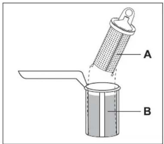 A B