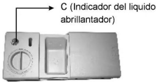 C (Indicador del liquido abrillantador)