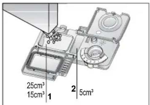 25cm³ 15cm³ 1 2 5cm³