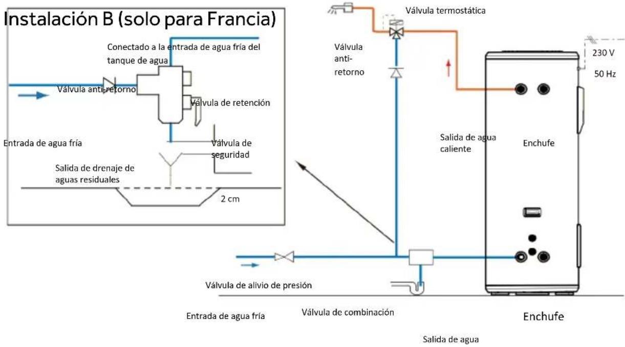 graph TD A["Entrada de agua fría"] --> B["Válvula anti-retorno"] B --> C["Conectado a la entrada de agua fría del tanque de agua"] C --> D["Válvula de retención"] D --> E["Válvula de seguridad"] E --> F["Salida de drenaje de aguas residuales"] F --> G["2 cm"] H["Válvula de alivio de presión"] --> I[…