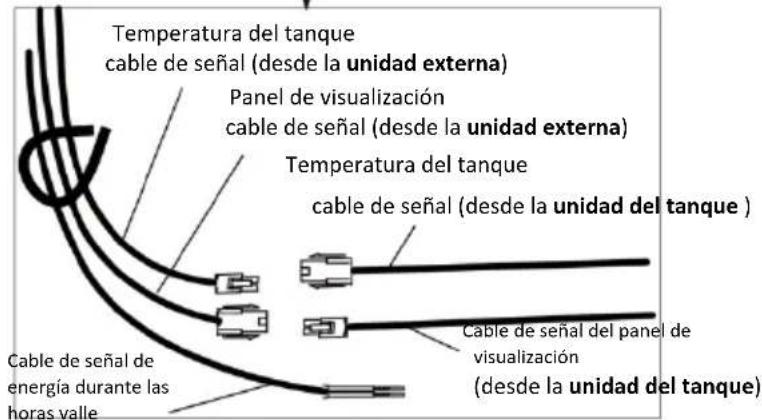 Temperatura del tanque cable de señal (desde la unidad externa) Panel de visualización cable de señal (desde la unidad externa) Temperatura del tanque cable de señal (desde la unidad del tanque ) Cable de señal del panel de visualización (desde la unidad del tanque) Cable de señal de energía durante…