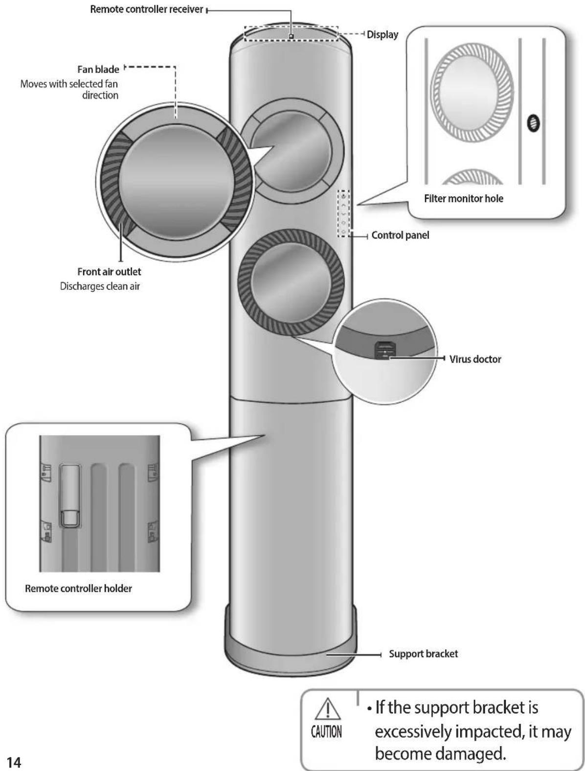 Remote controller receiver Display Fan blade Moves with selected fan direction Front air outlet Discharges clean air Control panel Filter monitor hole Virus doctor Remote controller holder Support bracket CAUTION If the support bracket is excessively impacted, it may become damaged. 14