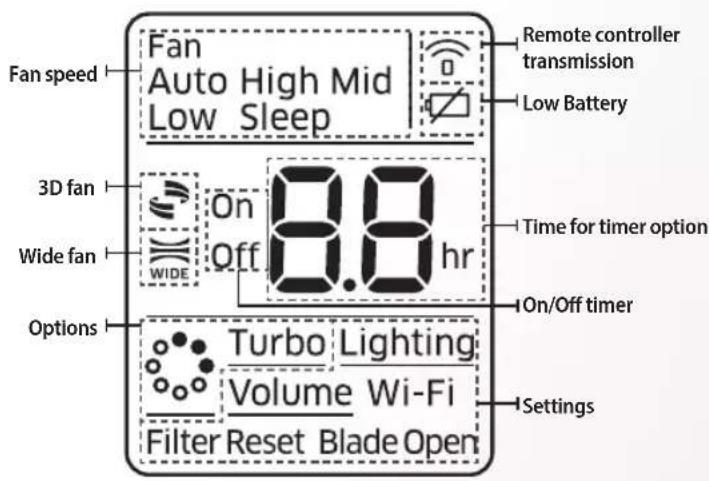 Fan Auto High Mid Low Sleep Fan speed Remote controller transmission Low Battery 3D fan On Off 8.8 hr Time for timer option Wide fan WIDE 10n/Off timer Options Turbo Lighting Volume Wi-Fi Filter Reset Blade Open Settings