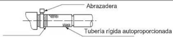 Abrazadera Tubería rígida autoproporcionada