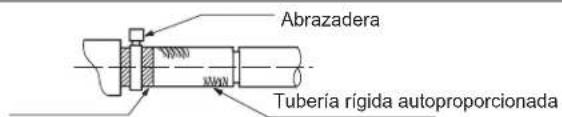 Abrazadera Tubería rígida autoproporcionada