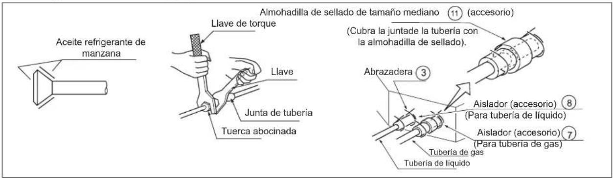 Aceite refrigerante de manzana Llave de torque Junta de tubería Tuerca abocinada Almohadilla de sellado de tamaño mediano ⑪ (accesorio) (Cubra la juntade la tubería con la almohadilla de sellado). Abrazadera ③ Aislador (accesorio) ⑧ (Para tubería de líquido) Aislador (accesorio) ⑦ (Para tubería de g…