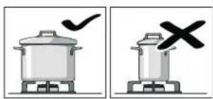 Two identical illustrations of a cooking pot with a checkmark and a cross symbol, no text or labels present.