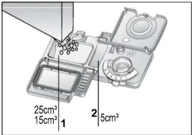 25cm³ 15cm³ 1 2 5cm³