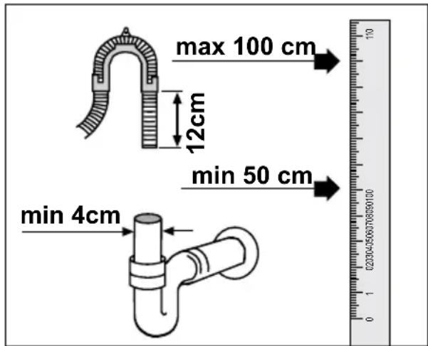 max 100 cm 12cm min 50 cm min 4cm