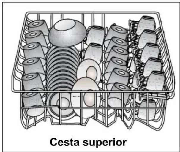 Cesta superior