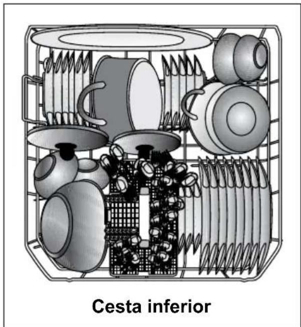 Cesta inferior