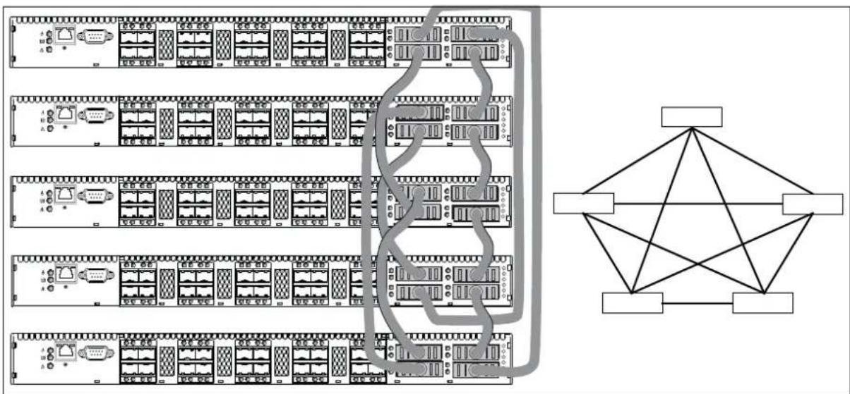 graph TD A["Server Rack 1"] --> B["Node 1"] A --> C["Node 2"] A --> D["Node 3"] A --> E["Node 4"] A --> F["Node 5"] A --> G["Node 6"] A --> H["Node 7"] A --> I["Node 8"] A --> J["Node 9"] A --> K["Node 10"] A --> L["Node 11"] A --> M["Node 12"] A --> N["Node 13"] A --> O["Node 14"] A --> P["Node 15"…