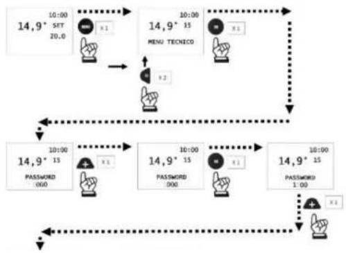 graph TD A["14,9* SET 20.0"] --> B["10:00"] B --> C["14,9* 15 MENU TECHNECO"] C --> D["10:00"] D --> E["14,9* 15 PASSWORD 000"] E --> F["10:00"] F --> G["14,9* 15 PASSWORD 1.00"] G --> H["10:00"] H --> I["14,9* 15 PASSWORD 000"] I --> J["10:00"] J --> K["14,9* 15 MENU TECHNECO"] K --> L["10:00"] L -…
