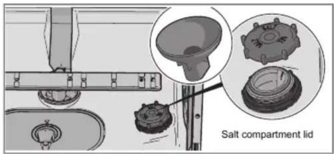 Salt compartment lid