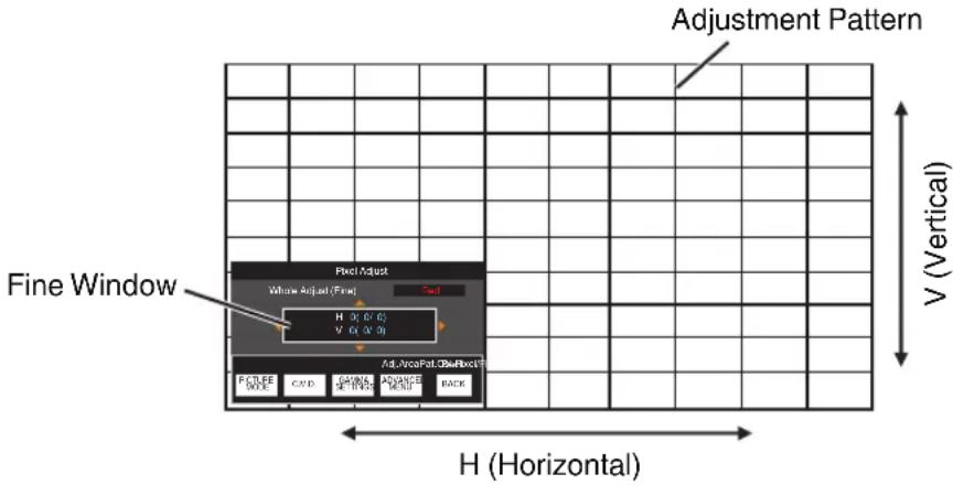 Adjustment Pattern Fine Window Pixel Adjust White Adjust (Fine) End H 0.0 0.0 V 0.0 0.0 Adj Area Fd.Die/Box1 PCTUE BOX CVD GND 0.0 0.0 ADVICE MOUT BACK H (Horizontal) V (Vertical)