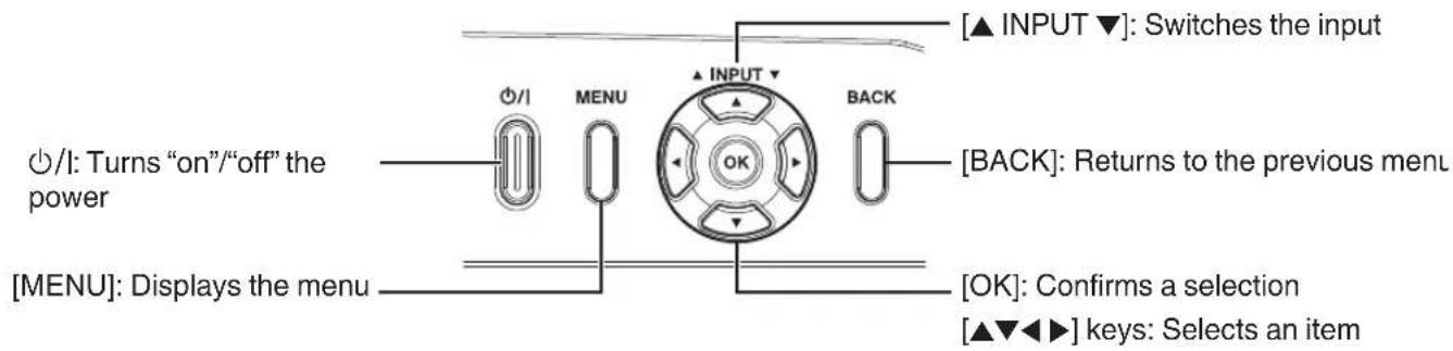 [▲ INPUT ▼]: Switches the input ○/I: Turns "on"/"off" the power [MENU]: Displays the menu △ INPUT ▼ OK BACK [BACK]: Returns to the previous menu [OK]: Confirms a selection [▲▼◀▶] keys: Selects an item