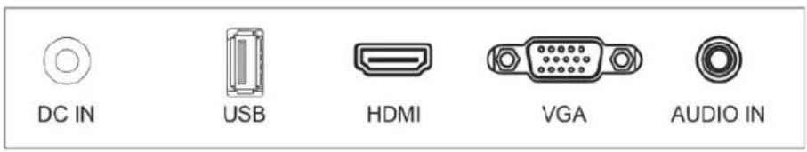DC IN USB HDMI VGA AUDIO IN