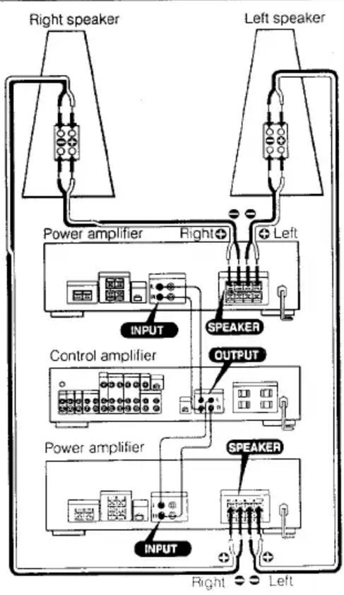 graph TD A["Left speaker"] --> B["Power amplifier"] C["Right speaker"] --> B B --> D["Control amplifier"] D --> E["Speaker"] E --> F["Output"] F --> G["Speaker"] G --> H["Power amplifier"] H --> I["Control amplifier"] I --> J["Speaker"] J --> K["Output"] K --> L["Power amplifier"] L --> M["Control a…