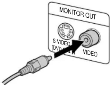 MONITOR OUT S VIDEO (DVD CODE) VIDEO