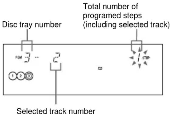 Disc tray number Total number of programed steps (including selected track) 1 2 3 CD STMP Selected track number
