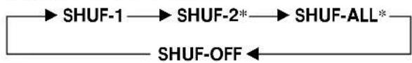 graph LR A["SHUF-1"] --> B["SHUF-2*"] B --> C["SHUF-ALL*"] C --> D["SHUF-OFF"] D --> A