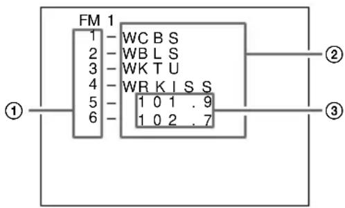 FM 1 1 - WC B S 2 - WB L S 3 - WK T U 4 - WR K I S S 5 - 1 0 1 . 9 6 - 1 0 2 . 7 ① ② ③