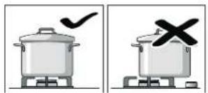 Illustration showing cooking pots with checkmark and cross symbols indicating cooking methods