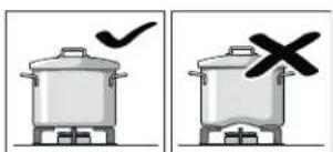 Illustration showing two cooking pots with checkmarks and X marks indicating heating conditions