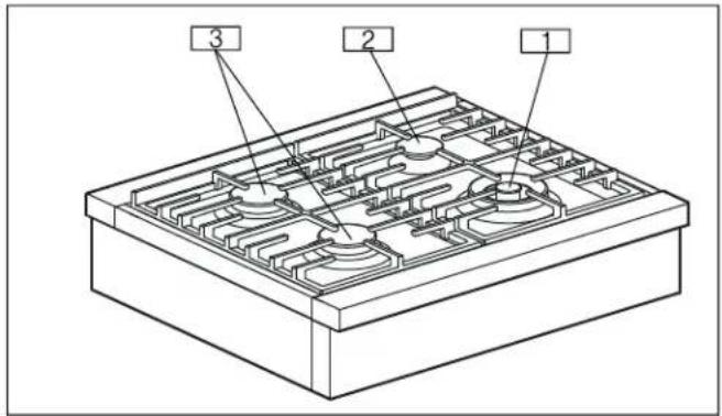 BOSCH RGM8658UC - Mise en route - 1