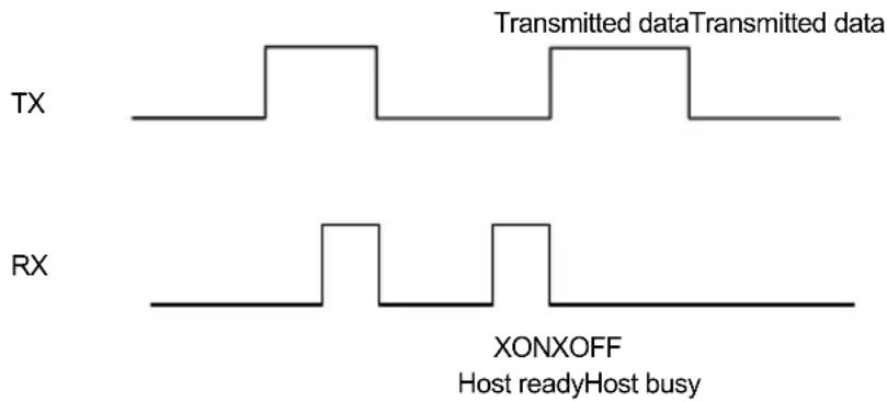 TX Transmitted data Transmitted data RX XONXOFF Host readyHost busy