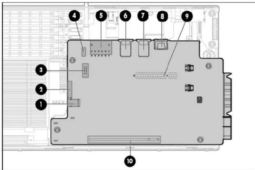 Labeled diagram of an internal computer drive bay showing numbered components for identification.