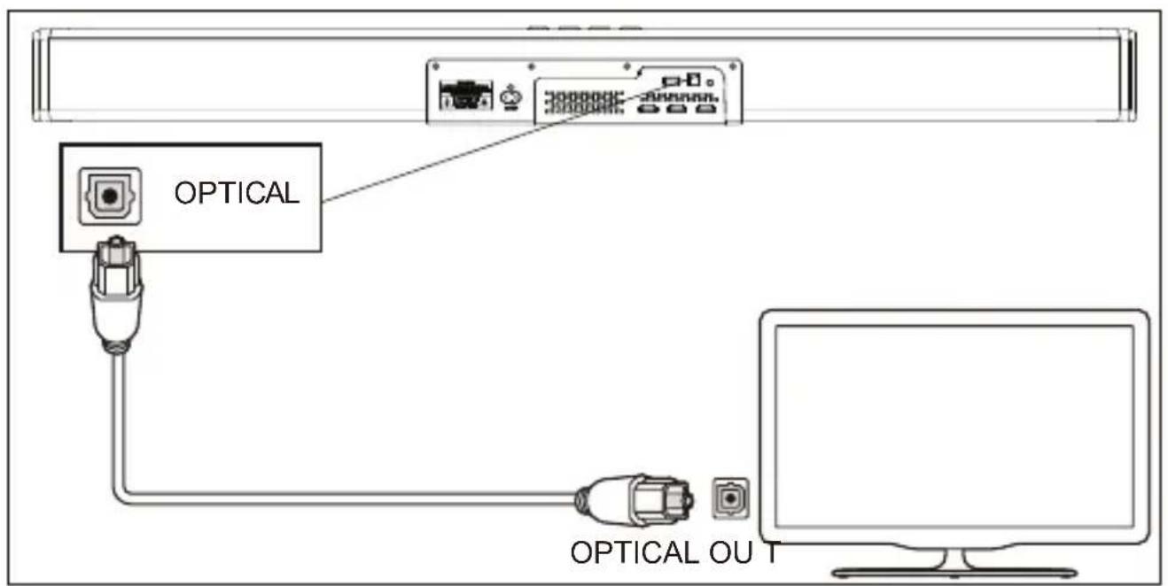 OPTICAL OPTICAL OUT
