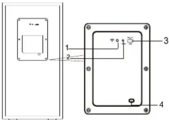 Technical diagram showing a device panel with labeled components and wiring connections