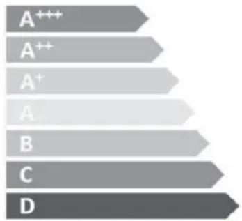 A++ A++ A+ A B C D