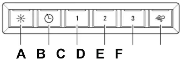 A B C D E F