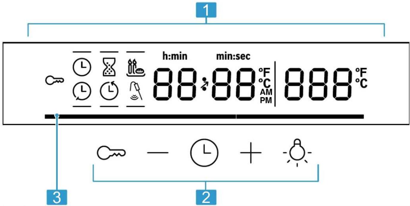 1 h:min min:sec 88:88 °F AM PM 888 °C 3 - L + -