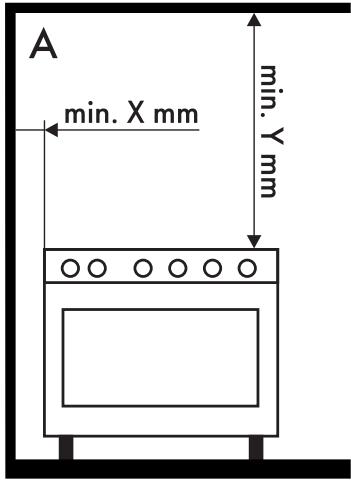 SMEG CX60ISVT9 - Varmeudslip under apparatets funktion Risiko for forbrændinger - 1