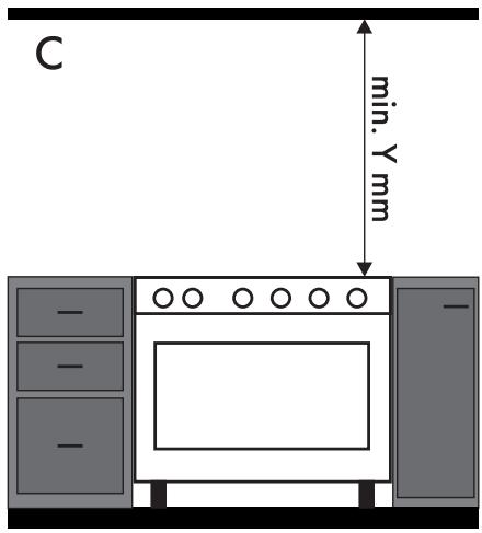 SMEG CX60ISVT9 - Warmteontwikkeling tijdens werking van het apparaat Brandgevaar - 3