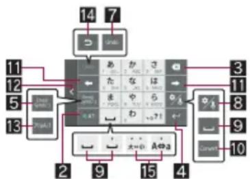 SHARP Aquos Zeta SH-04H - Keyboard layouts - 2